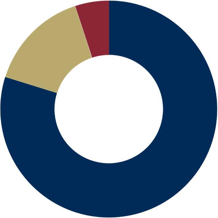 Lag-VM i Bordtennis fick ett mycket högt NPS av besökarna vilket betyder att de var mycket nöjda och mer än gärna rekommenderar evenemanget för vänner och bekanta.