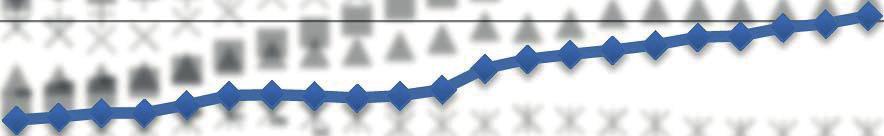 konsumentprisindex 2006-2016 1000 900 800