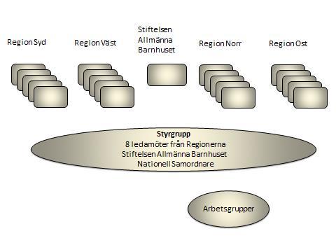 Milstolpar i utvecklingen är bland annat: Skapandet av den första upplagan av manualen gjordes av Helsingborgs kommun år 2010.