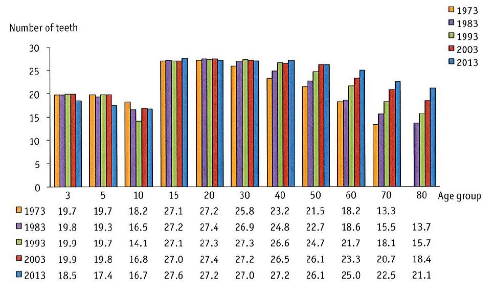 Ja 58,3% Nej 0,8% Kontroll över sjukdom Anser Du att influensa är en sjukdom?