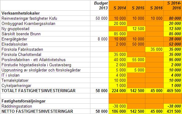 VÄRMDÖ KOMMUN SAMMANTRÄDESPROTOKOLL Sid 17