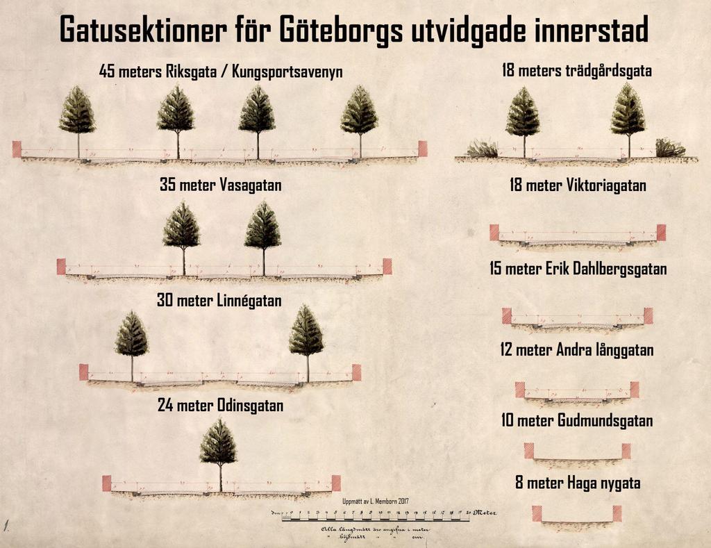 40 km/h Rikstrafik 40 km/h Kollektivtrafik 25 km/h Blandtrafik Cykelfil 5 km/h Gång 25 km/h blandtrafik 5 km/h Gång 5 km/h Gång 40 km/h Kollektivtrafik 25 km/h Blandtrafik Cykelfil 5 km/h Gång 25