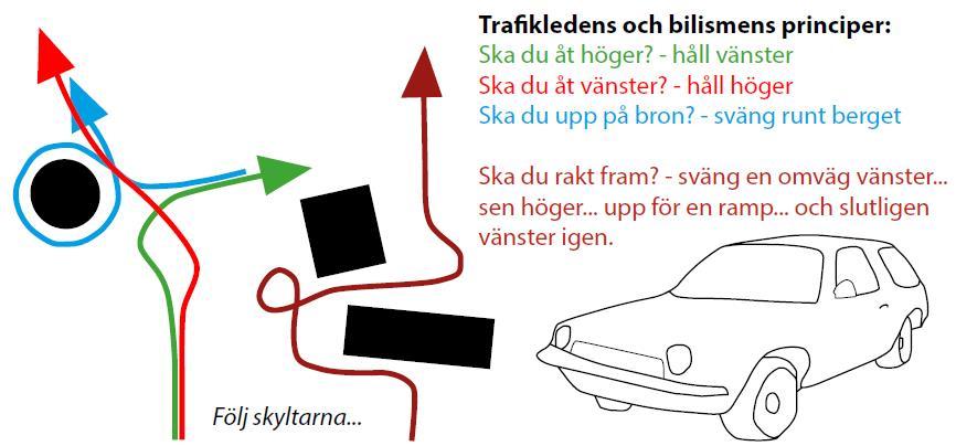trafikledernas principer för sin