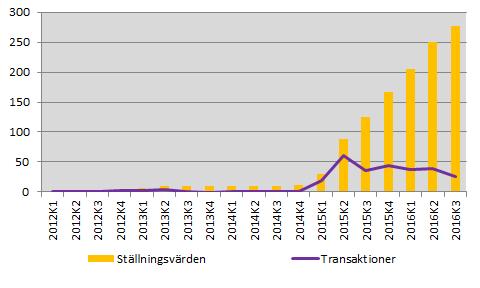 Banker äger 19 procent och investeringsfonder 15 procent.