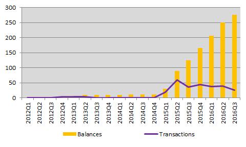 Finansinspektionen och SCB 21 FM 17 SM 1604 At the end of the third quarter, outstanding central government securities, which mainly consisted of government bonds, amounted to SEK 1 404 billion.