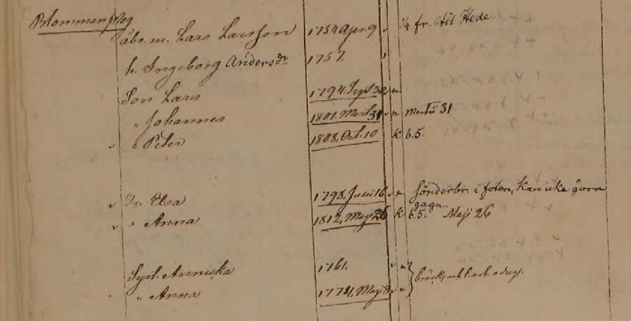 GID 1055.4.18200, Älvsborg Lerum, AI:3, Husförhör, 1822-1825, 61/0, Bild 38 av 57 Husförhörslängd för Blomanskog i Lerums församling, AI:3, åren 1822-1825, sidan 60: Åbo. m. Lars Larsson f.