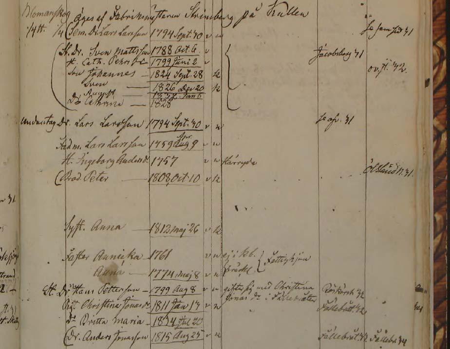 Lerum AI:6 Bild 49, Sid 87, NAD: Husförhörslängd för Blomanskog i Lerums församling, AI:6, åren 1835-1837, sidan 87: Äges af fabriksmästaren Strömberg Undantag Drg. Lars Larsson f.