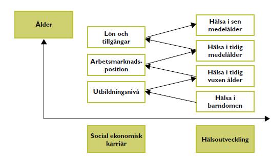 Eskilstuna kommun Datum 19 (23) Bild 5. Utbildning och hälsa 72 Det finns två grupper av barn som har sämre förutsättningar för att klara grundskolan.