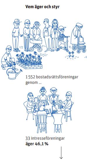 Intresseföreningarna Ägar- och intresseorganisation Utbildnings- och