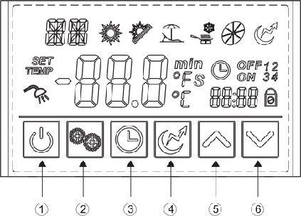 Förklaring av symboler på display enheten Explanation of symbols on the display unit Nr Knapp Namn Funktion 1 On / Off Slå på / Stänga av enheten Turn on / off the unit 2 Mode Växla mellan driftlägen