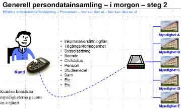 Utvecklingsprojekt Ek.Bistånd 2004 2009 2011 2012 2013 2014 maj 2015 dec 2015 dec 2016-2018 Sambruk Etableras Ek.