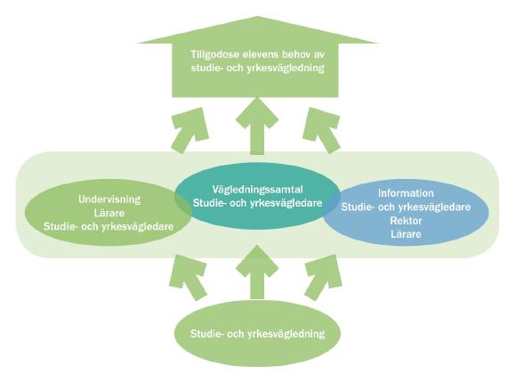 SYV-organisationen har under läsåret arbetats om.