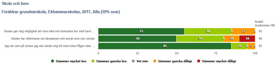 Så här genomför vi vårt gemensamma arbete för att uppnå målen Mål Vi har ett tätt samarbete med elevernas vårdnadshavare för att tillsammans utveckla grundsärskolans innehåll och verksamhet.