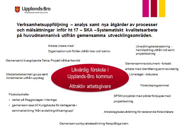 Enhetens lokala kompetensutvecklingsplan 3.