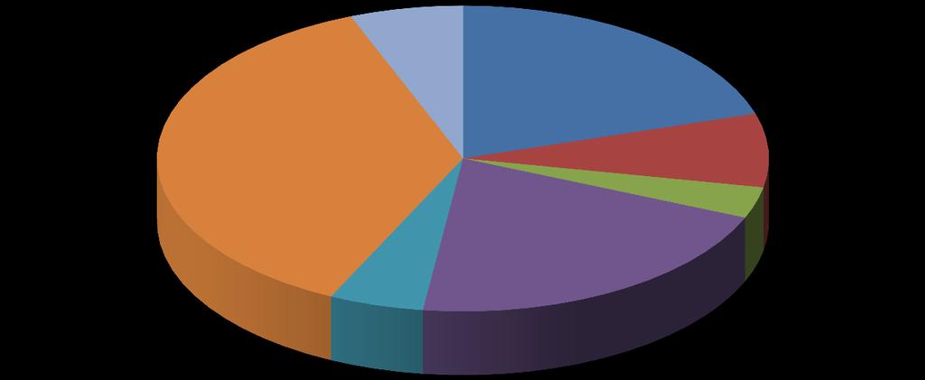Översikt av tittandet på MMS loggkanaler - data Small 37% Tittartidsandel (%) Övriga* 6% svt1 20,3 svt2 7,8 TV3 3,3 TV4 20,8 Kanal5 5,0 Small 37,0 Övriga* 6,0 svt1 20% svt2 8% TV3 3%