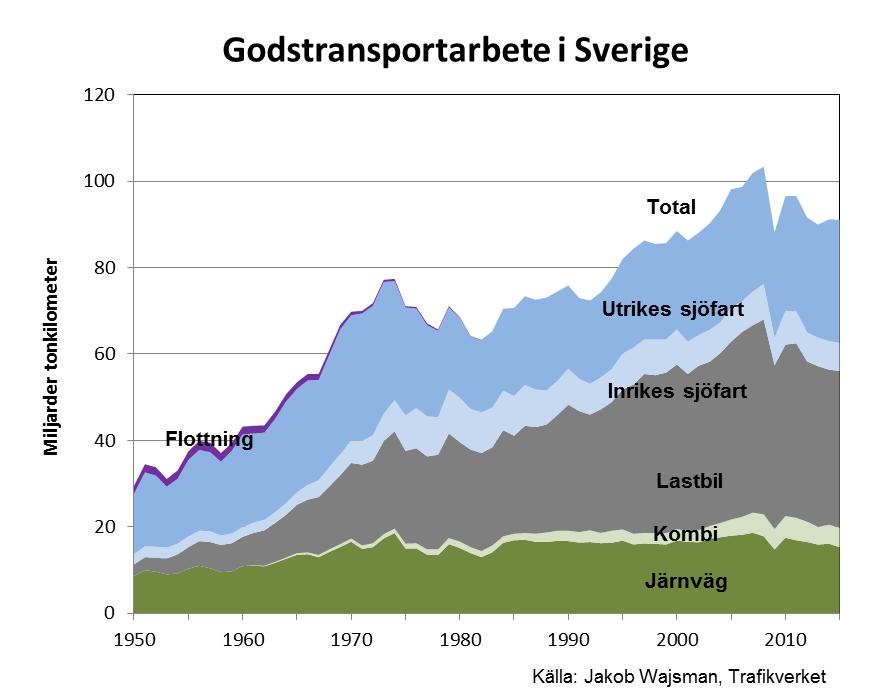 Centrum för forskning