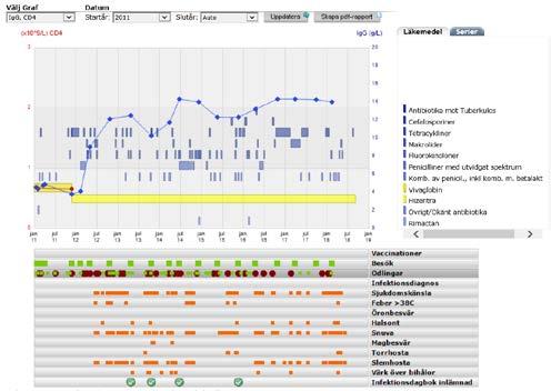 Inledning PIDcare är ett kvalitetsregister för vuxna oh barn med primär immunbrist samt fungerar även som ett stöd i dialogen mellan den enskilda patienten och vårdgivaren.