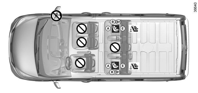 BARNSTOLAR: fastsättning med ISOFIX-systemet (6/12) Kombi 6 platser Barnstol fastsatt med ISOFIX-fäste ² Plats som inte är avsedd för installation av en barnstol av denna typ.