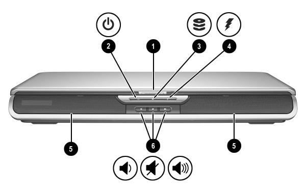 Maskinvarukomponenter Komponenter på framsidan Komponent 1 Frigöringsspärr för bildskärm 2 Ström- och väntelägeslampan 3 IDE (Integrated Drive Electronics)-lampan; även kallad aktivitetslampa för