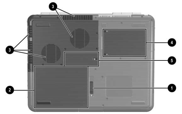 Maskinvarukomponenter Komponent Beskrivning 1 Frigöringsspärr för batteri Frigör batteriet från batteriplatsen. 2 Batteriplats Rymmer batteriet. Leveransläge och typ av batteri varierar efter modell.