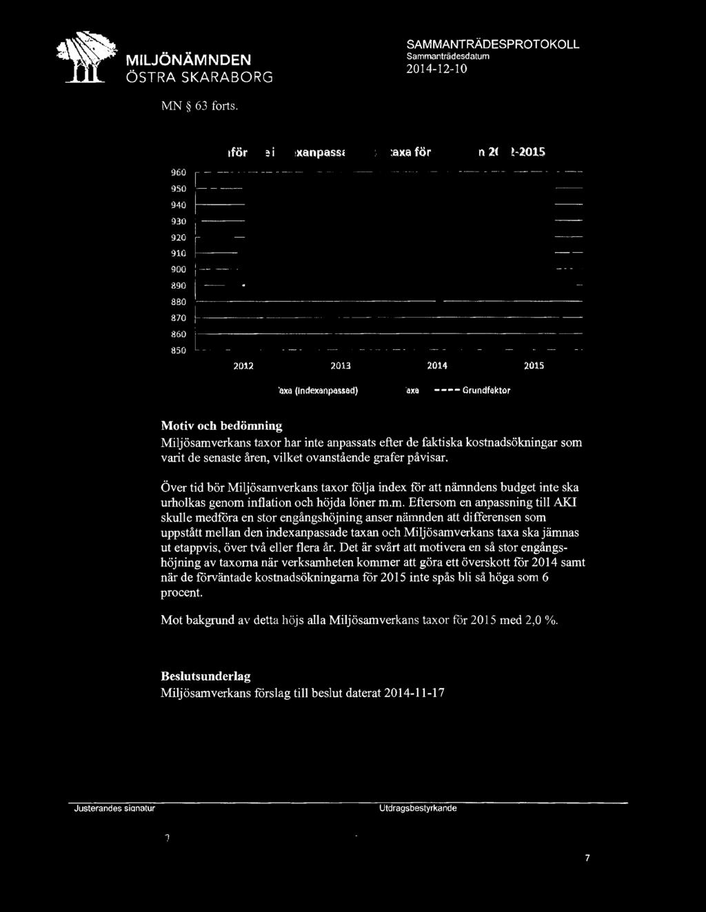 MILJÖNÄMNDEN ÖSTRA SKARABORG SAMMANTRÄDESPROTOKOLL Sammanträdesdatum 2014-12-1 o MN 63 forts. Jämförelse indexanpillssad tillxa/taxa för perioden 2012-2015 ::~ l---~-= --- --- -_ _ _- _ _-_.