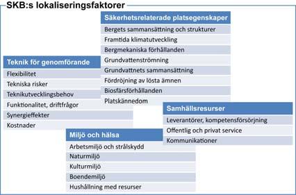 Lokaliseringsfaktorerna ska ses som ramverket för strukturerade jämförelser mellan platserna, där olika aspekter jämförs var för sig och på ett systematiskt sätt.