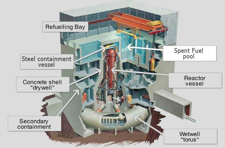 Fukushima Sprängskiss Pumpade in 120 l/minut och reaktor när de havererade, dygnet runt. Många utrymmen fylldes helt med vatten.