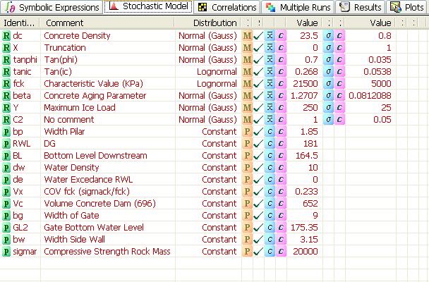 Damm 13 //DAMM 13 LC1 - MONOLITH 9; NO DRAINS; NO ROCKBOLTS; RWL (Initial Vc=696) //Resistance from soil load ignored. Stabilising forces from rockbolts also ignored.