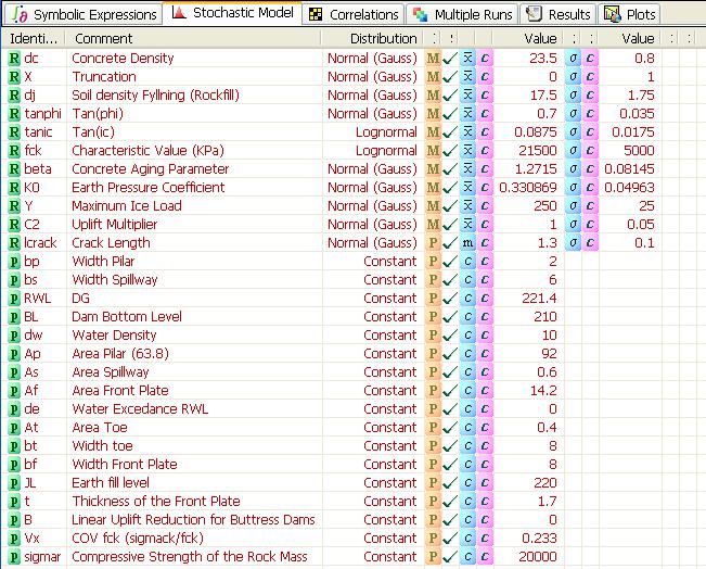 Damm 15 //Damm 15 ; NO DRAINS; NO ROCKBOLTS; RWL (Initial Ap = 63.