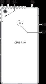 Komma igång Om den här användarhandboken Det här är användarhandboken för Xperia XA för programvaruversionen Android 6.0.