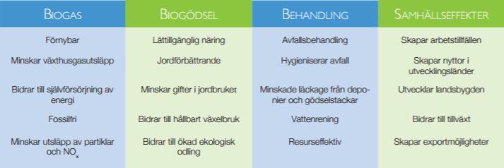 DIGESTATE TREATMENT THE CONCEPT 1. Renewable 11. Balanced crop 22. Treating 28. Increasing energy rotation waste water research and 2. Sustainable energy supply 3. Energy efficient to produce 4.