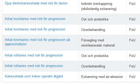 FoU När Socialstyrelsen ger rekommendationen FoU för en viss åtgärd innebär det att det saknas ett vetenskapligt underlag för effekten eller att underlaget är bristfälligt eller motstridigt.