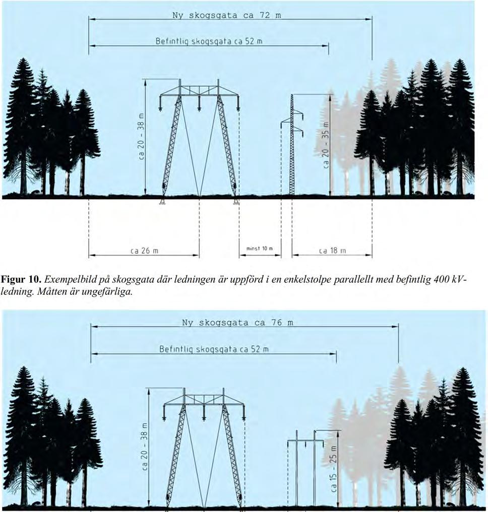 Vid parallellgång med befintlig 400 kv-ledning breddas den befintliga skogsgatan ca 25 m för att ge plats åt den planerade 140 kv-ledningen.