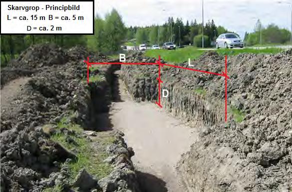 24 5.3.2 Schakt och kabelplacering Då det i dagsläget inte är bestämt exakt hur schakt och förläggningsarbetet kommer att utföras beskrivs här ett antal principer för anläggning av markförlagd kabel.