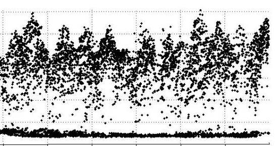 Vektordata består av koordinater för punkter linjer och polygoner, samt data som beskriver hur dessa förhåller sig till varandra.