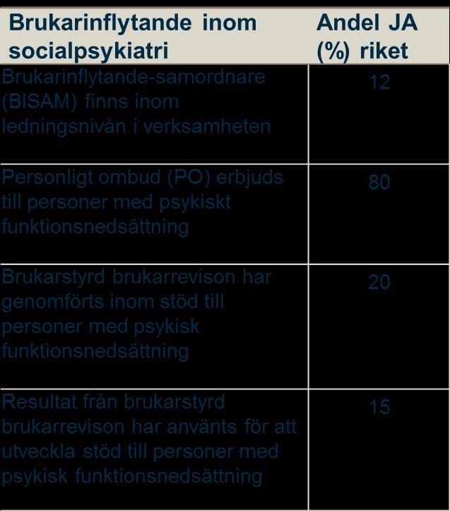 Brukarinflytande socialpsykiatri Brukarnas