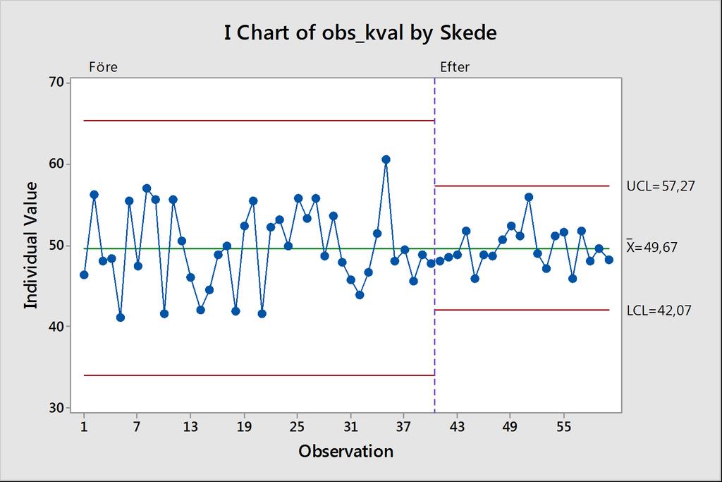 5.. Diagram för