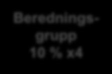 PSG** FoU SG* BoU SG VPoM SG GDP Processstöd/