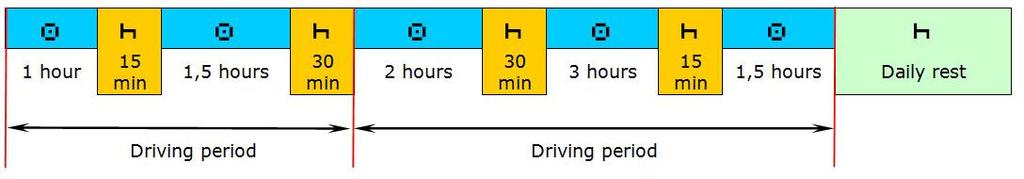 ii) Inkorrekt tagna raster. Under den andra körperioden har raster på 45 minuter registrerats a) efter totalt 5 timmars körtid och b) dessa 45 minuter har inte fördelats på föreskrivet sätt.