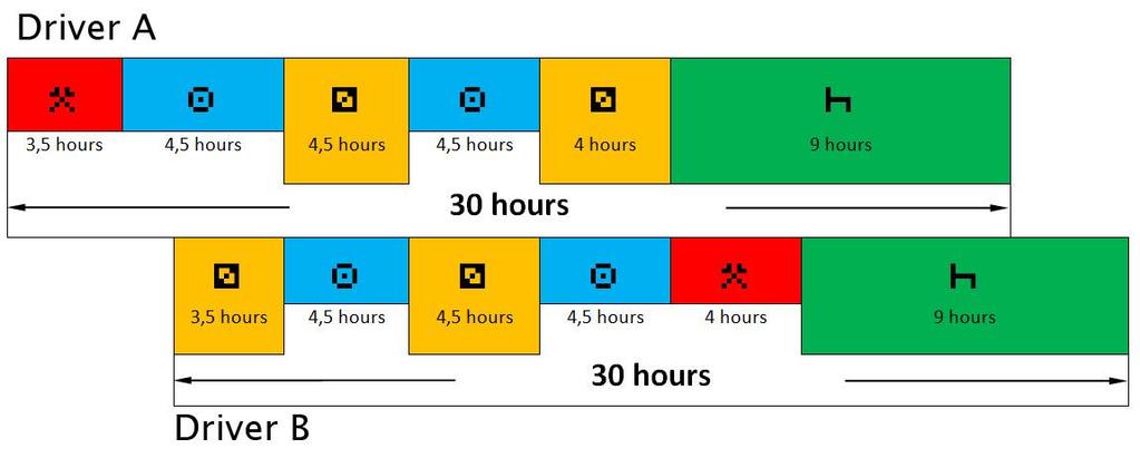 Förare A kan utföra annat arbete under en timme.