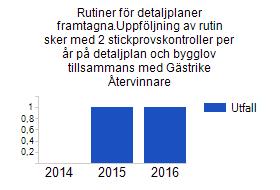 ABG har beslutat om vilket miljöklassningssystem bolaget ska använda senast år 2015.