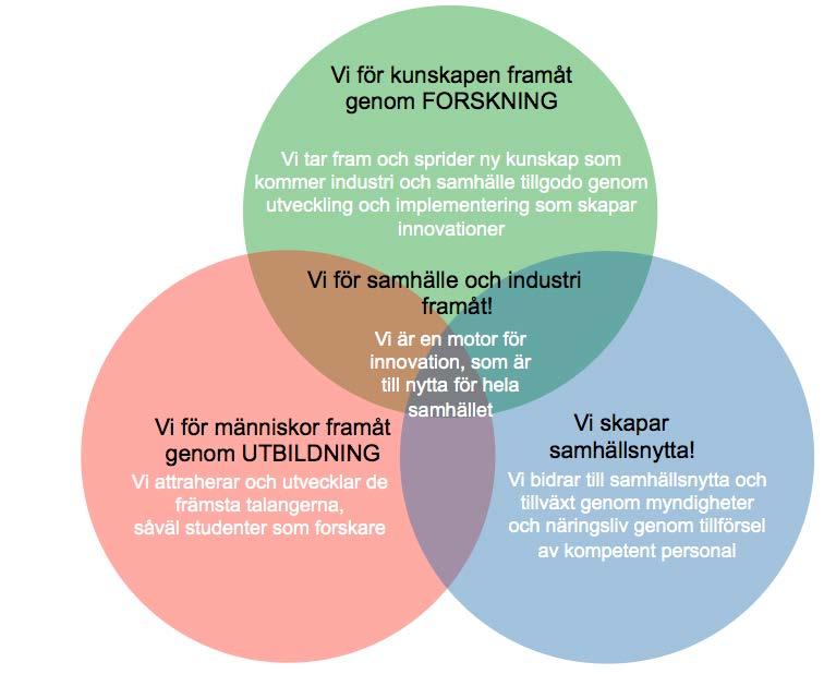 Högskolans erbjudande Samverkan, akademi, industri och myndigheter forskningsnära utbildning