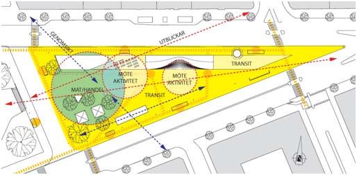 Planen medger byggrätter på torget för serveringsbyggnad och kiosker, entrébyggnad till cykelgarage och kollektivtrafiken, samt biljetthallar, cykelgarage och centrumändamål under mark och en ny