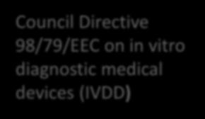 (AIMDD) Council Directive 93/42/EEC on medical devices