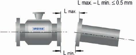 Bild 5 Bild 6 Bild 7 Flänsar Tillse att rörflänsarna där mätaren skall monteras är parallella och fria från spänningar. Max avvikelse (Lmax - Lmin) är 0,5mm, Se Bild 8.