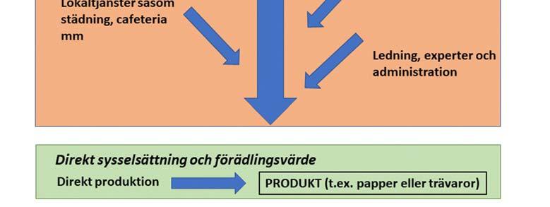 En del pendlar in, andra pendlar ut.