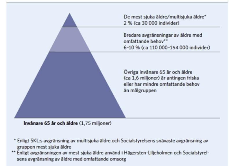 Närsjukvården i västra Östergötland, Stab 2017-11-02 2 (8) - ALMA LAH - Proaktivt arbete nära patienterna (stroke m.fl.