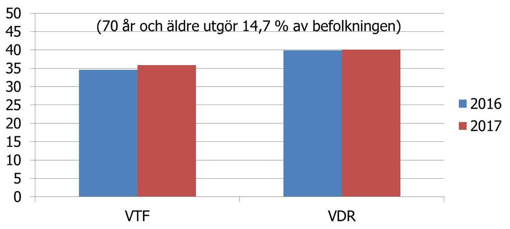 ndre sjukhusen (som 