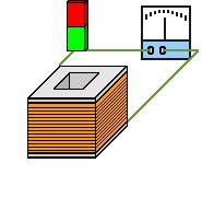 Hur man kan producera ström med hjälp av en spole och en magnet Genom induktion.
