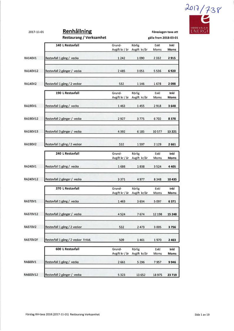 2017-11-01 Renhållning Restaurang l Verksamhet Föreslagen taxa att gälla from 2018-03-01 140 L Restavfall Grund- Rörlig Avgift kr l år Avgift kr/år Exkl Moms Ink l Moms RA140Vl Restavfall l gång l